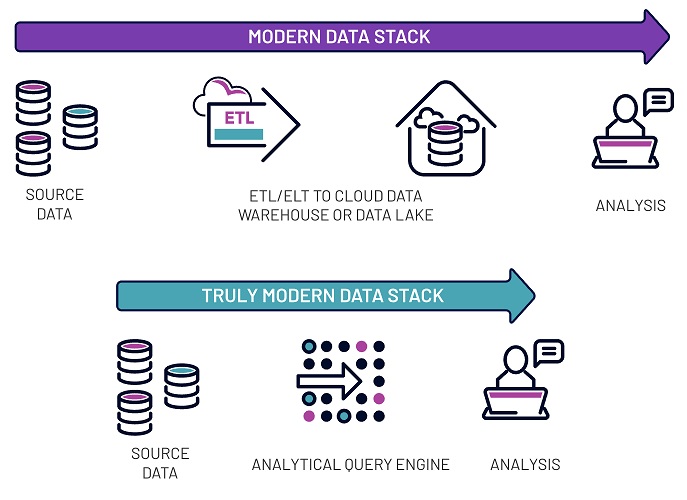 Will the Real Modern Data Stack Please Stand Up?